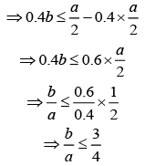 JEE Main Previous Year Questions (2016- 2025): Laws of Motion