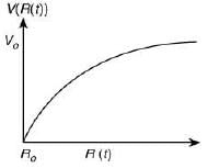 JEE Main Previous Year Questions (2016-2025): Electrostatics- 1