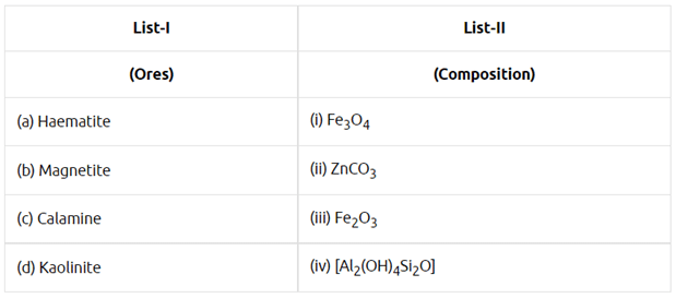 NEET Previous Year Questions (2014-2025): General Principles & Processes of Isolation of Elements (Old NCERT) | Chemistry Class 12