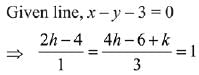 JEE Main Previous Year Questions (2016- 2025): Applications of Derivatives