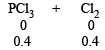 JEE Advanced (Subjective Type Questions): States of Matter- 2 | Chapter-wise Tests for JEE Main & Advanced
