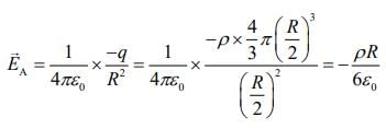 JEE Main Previous Year Questions (2016-2025): Electrostatics- 1