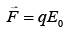 JEE Main Previous Year Questions (2016- 2025): Moving Charges & Magnetism- 1