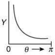 JEE Main Previous Year Questions (2016- 2025): Modern Physics- 1