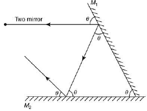 JEE Main Previous Year Questions (2016- 2025): Ray & Wave Optics- 1 | Physics for Airmen Group X - Airforce X Y / Indian Navy SSR