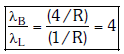 NEET Previous Year Questions (2014-2024): Atoms | Physics Class 12