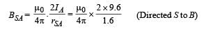 JEE Advanced (Subjective Type Questions): Moving Charges & Magnetism | Chapter-wise Tests for JEE Main & Advanced