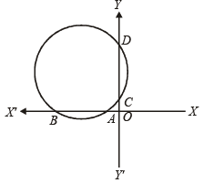 JEE Advanced (Fill in the Blanks): Circle | Chapter-wise Tests for JEE Main & Advanced