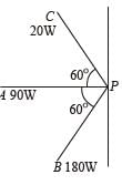 JEE Advanced (Subjective Type Questions): Ray & Wave Optics- 1 | Chapter-wise Tests for JEE Main & Advanced
