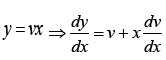 JEE Main Previous Year Questions (2016- 2025): Differential Equations