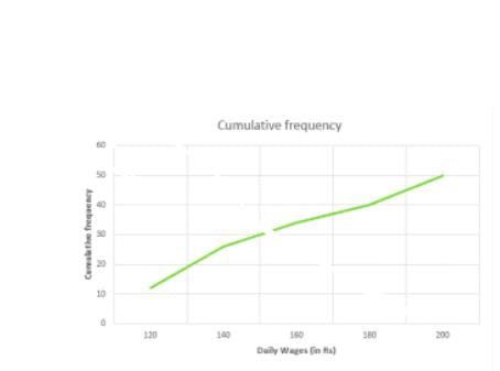 Ex-7.6 Statistics, Class 10, Maths RD Sharma Solutions | Extra Documents, Videos & Tests for Class 10
