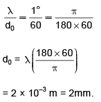 JEE Main Previous Year Questions (2016- 2025): Ray & Wave Optics- 2 | Physics for Airmen Group X - Airforce X Y / Indian Navy SSR