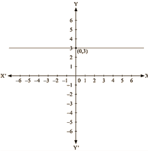 RD Sharma Solutions Ex-13.4, Linear Equation In Two Variables, Class 9, Maths | RD Sharma Solutions for Class 9 Mathematics