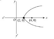 JEE Main Previous Year Questions (2016- 2025): Conic Sections | Mathematics for Airmen Group X - Airforce X Y / Indian Navy SSR