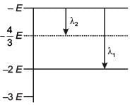 JEE Main Previous Year Questions (2016- 2025): Modern Physics- 2 | Physics for Airmen Group X - Airforce X Y / Indian Navy SSR