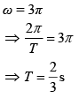 Previous Year Questions (2016-2025): Simple Harmonic Motion (Oscillations) | JEE Main