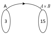 JEE Main Previous Year Questions (2016- 2025): Functions | Mathematics (Maths) Class 12