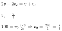 JEE Main Previous year questions (2021-23): Waves
