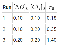 JEE Main Previous Year Questions (2016- 2025): Chemical Kinetics & Nuclear Chemistry