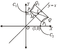 JEE Advanced (Subjective Type Questions): Conic Sections | Chapter-wise Tests for JEE Main & Advanced