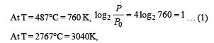 Integer Answer Type Questions: Heat & Thermodynamics | JEE Advanced