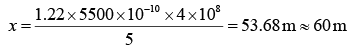 JEE Main Previous Year Questions (2016- 2025): Ray & Wave Optics- 1 | Physics for Airmen Group X - Airforce X Y / Indian Navy SSR