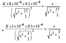 JEE Advanced (Subjective Type Questions): Electrostatics- 2 | Chapter-wise Tests for JEE Main & Advanced