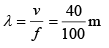 JEE Main Previous Year Questions (2016- 2025): Waves