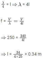 JEE Main Previous year questions (2021-23): Waves