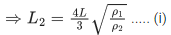 JEE Main Previous year questions (2021-23): Waves