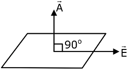 JEE Main Previous Year Questions (2016-2025): Electrostatics- 1
