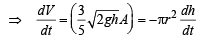 Subjective Type Questions: Differential Equations | JEE Advanced | 35 Years Chapter wise Previous Year Solved Papers for JEE