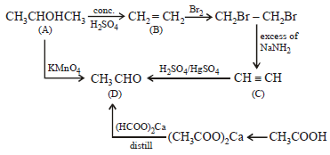 JEE Advanced (Subjective Type Questions): Alcohols, Phenols & Ethers- 1 | Chapter-wise Tests for JEE Main & Advanced