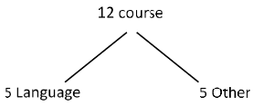 JEE Main Previous Year Questions (2016-2025): Permutations and Combinations | 35 Years Chapter wise Previous Year Solved Papers for JEE