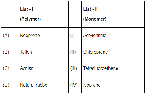 JEE Previous Year Questions (2022-21): Polymers