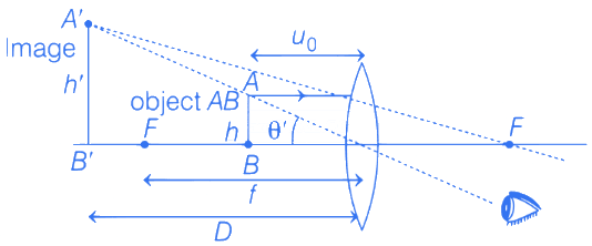 JEE Main Previous year questions (2022-23): Ray & Wave Optics - 2