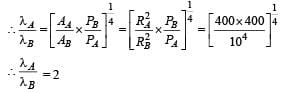 Integer Answer Type Questions: Heat & Thermodynamics | JEE Advanced