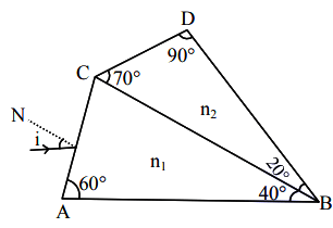 JEE Main Previous year questions (2022-23): Ray & Wave Optics - 2