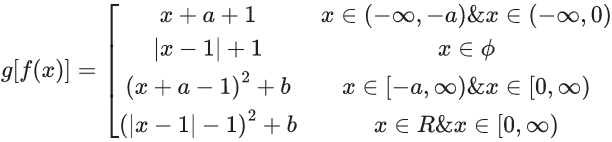 JEE Main Previous year questions (2021-23): Limits, Continuity and Differentiability