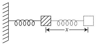 JEE Main Previous year questions (2021-23): Waves