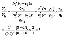 JEE Advanced (Matrix Match & Integer Answer): Mechanical Properties of Solids & Fluids | Chapter-wise Tests for JEE Main & Advanced