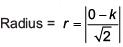 JEE Main Previous Year Questions (2016- 2025): Conic Sections | Mathematics for Airmen Group X - Airforce X Y / Indian Navy SSR