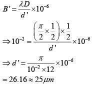 JEE Main Previous Year Questions (2016- 2025): Ray & Wave Optics- 1 | Physics for Airmen Group X - Airforce X Y / Indian Navy SSR