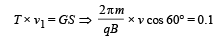 JEE Advanced (Subjective Type Questions): Moving Charges & Magnetism | Chapter-wise Tests for JEE Main & Advanced