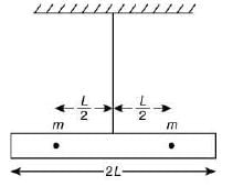 Previous Year Questions (2016-2025): Simple Harmonic Motion (Oscillations) | JEE Main
