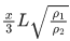 JEE Main Previous year questions (2021-23): Waves