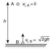 JEE Main Previous Year Questions (2016- 2025): Work, Energy and Power | Physics for Airmen Group X - Airforce X Y / Indian Navy SSR