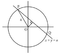 JEE Main Previous Year Questions (2016- 2025): Circle | Mathematics for Airmen Group X - Airforce X Y / Indian Navy SSR