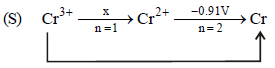 JEE Advanced (Matrix Match & Integer Answer): Electrochemistry | Chapter-wise Tests for JEE Main & Advanced