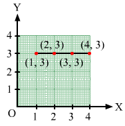 Chapter 27 - Introduction to Graphs (Part - 2), Class 8, Maths RD Sharma Solutions | RD Sharma Solutions for Class 8 Mathematics